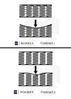 Säng Contract 1 Hilding Anders, 120x200