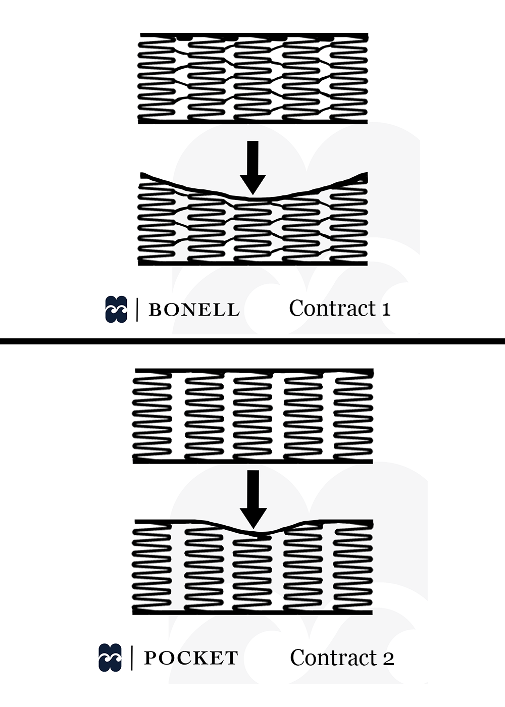 Säng Contract 1 Hilding Anders, 80x200