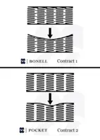 Bed Contract 2 Hilding Anders, 105x200