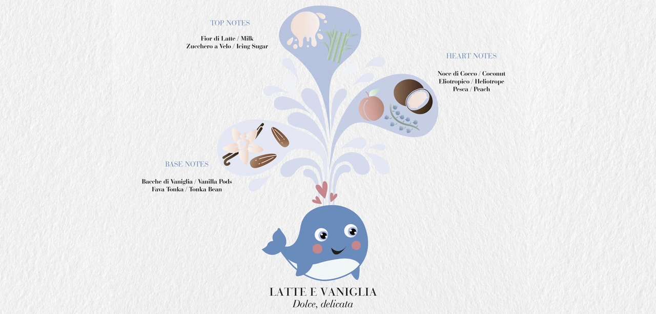 Barnset "Beba Lena & Friends" 